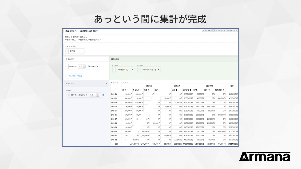 「報酬金額」を「案件問い合わせ日（年月）」／「案件種別」「案件流入経路」でピボット集計した結果
