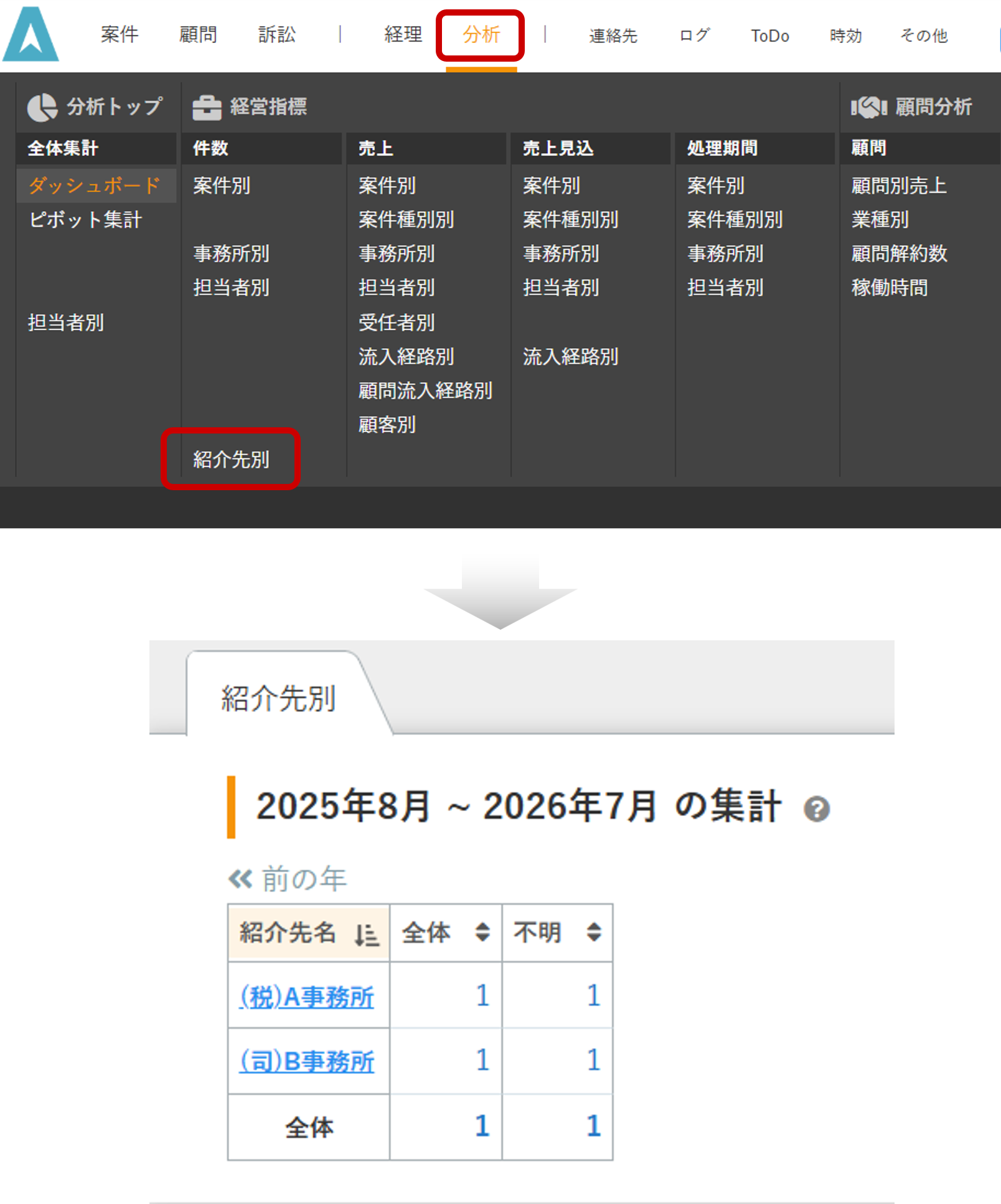 紹介先の集計